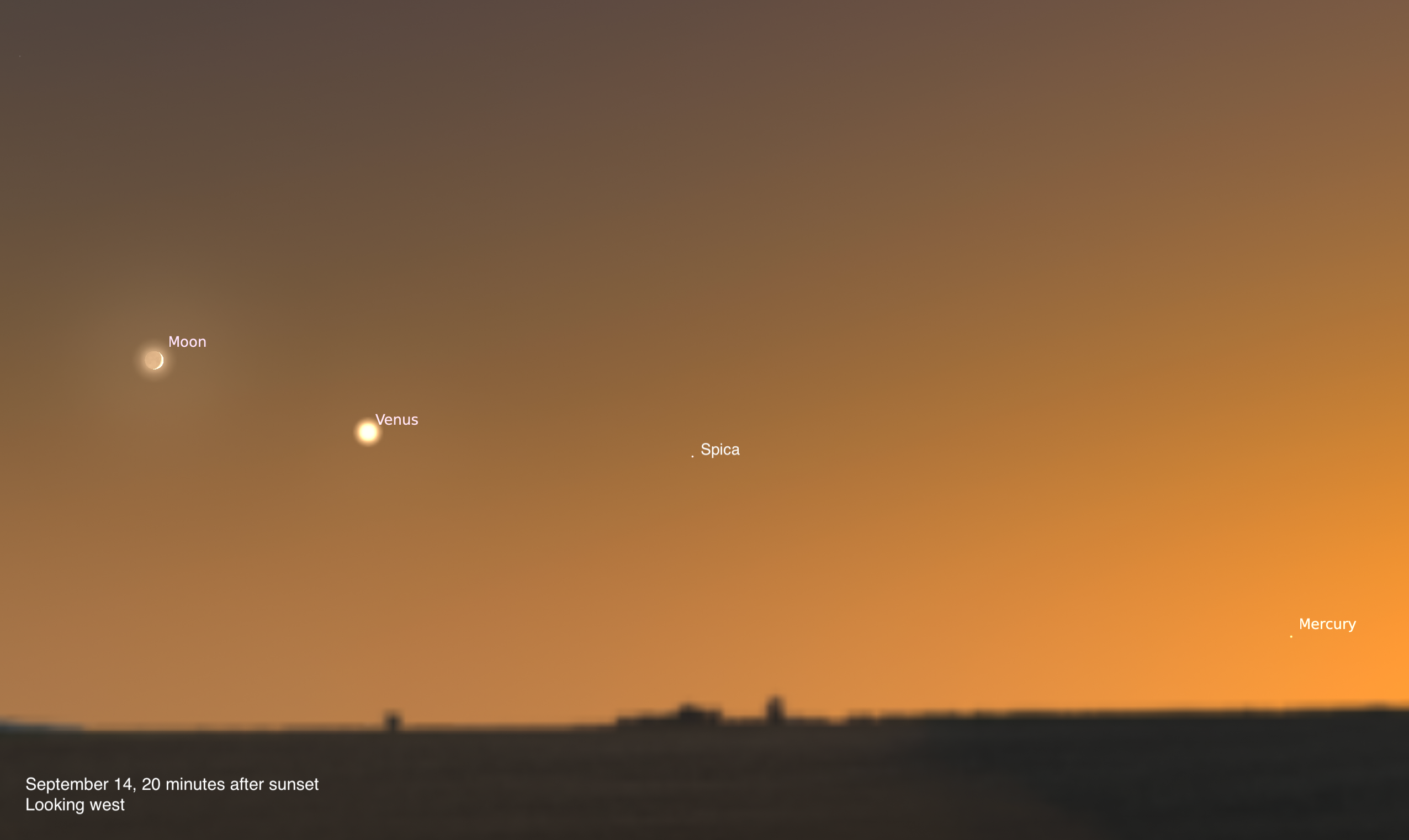 A Stellarium sky chart showing the western sky on September 14, 2026, at 7:30 P.M. UTC-05:00. The crescent Moon is labeled in the upper left, Venus shines brightly just below and to its right, and Mercury is visible as a faint point low near the horizon in the lower right. The sky is dominated by a warm orange twilight glow fading to brown near the dark horizon silhouette.