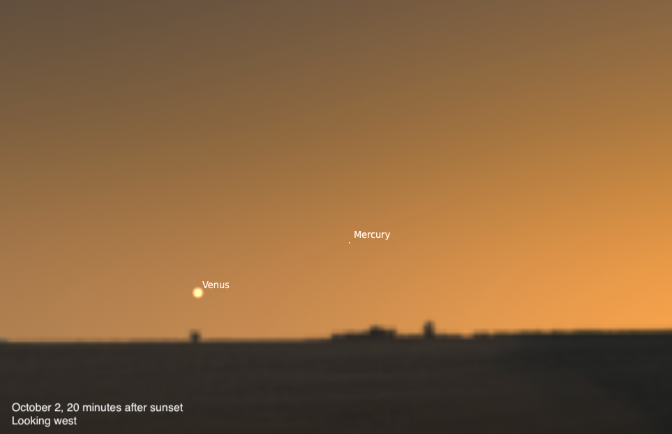 Simulated view of a warm orange sunset sky over a dark horizon with distant buildings in silhouette, dated October 2, 2026, 20 minutes after sunset, looking west. Venus appears as a bright point low near the horizon, with the fainter point of Mercury labeled above and to the right.