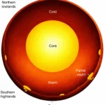 Temporal variations in gravitational changes indicate some kind of thermal anomaly within Mars's mantle under the southern highlands of the planet. It may be inducing partial melting beneath the surface, but it gets stalled by the crust before reaching the surface. That upwelling could result in thickening and enhanced magnetization across Mars's southern highlands. The mantle under the northern highlands is thinner and comparatively cool. Credit: Byrne et al.
