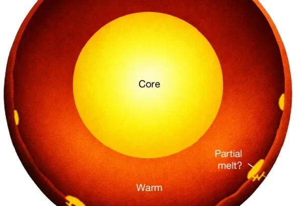 Temporal variations in gravitational changes indicate some kind of thermal anomaly within Mars's mantle under the southern highlands of the planet. It may be inducing partial melting beneath the surface, but it gets stalled by the crust before reaching the surface. That upwelling could result in thickening and enhanced magnetization across Mars's southern highlands. The mantle under the northern highlands is thinner and comparatively cool. Credit: Byrne et al.