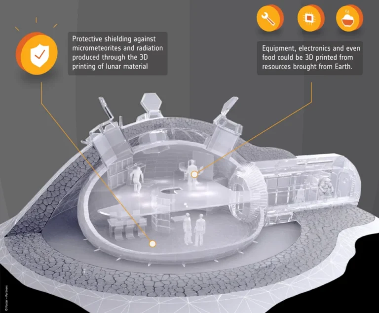 One possible technology for building habitats on the Moon and Mars involves 3D printing from local resources (Credit: ESA)