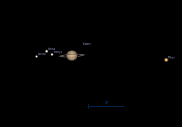 Saturn moons