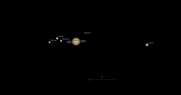 Saturn moons