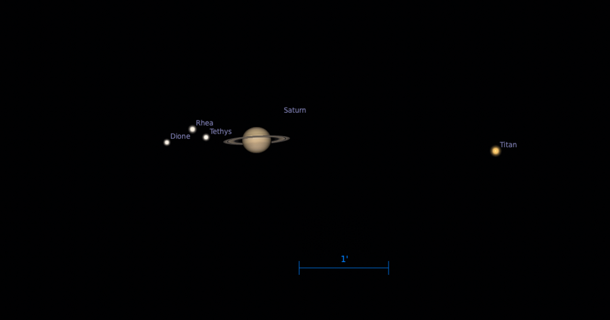 Saturn moons