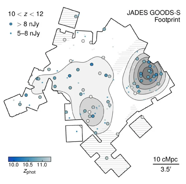 This figure from the research shows the distribution of galaxies in the field. The overdensity is on the western side of the GOODS-S field, on the right in this image. It's about 4 times as dense as the field average. Image Credit: Wu et al. 2026. ApJ