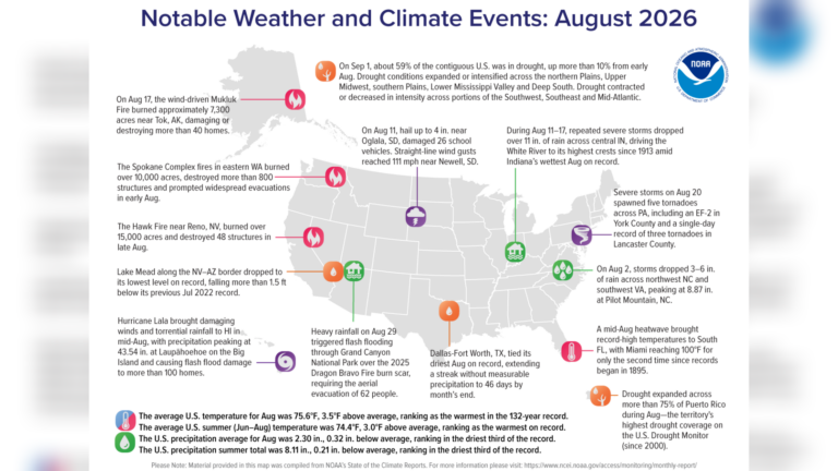 Weather and climate events that took place in the U.S. in August, 2026.