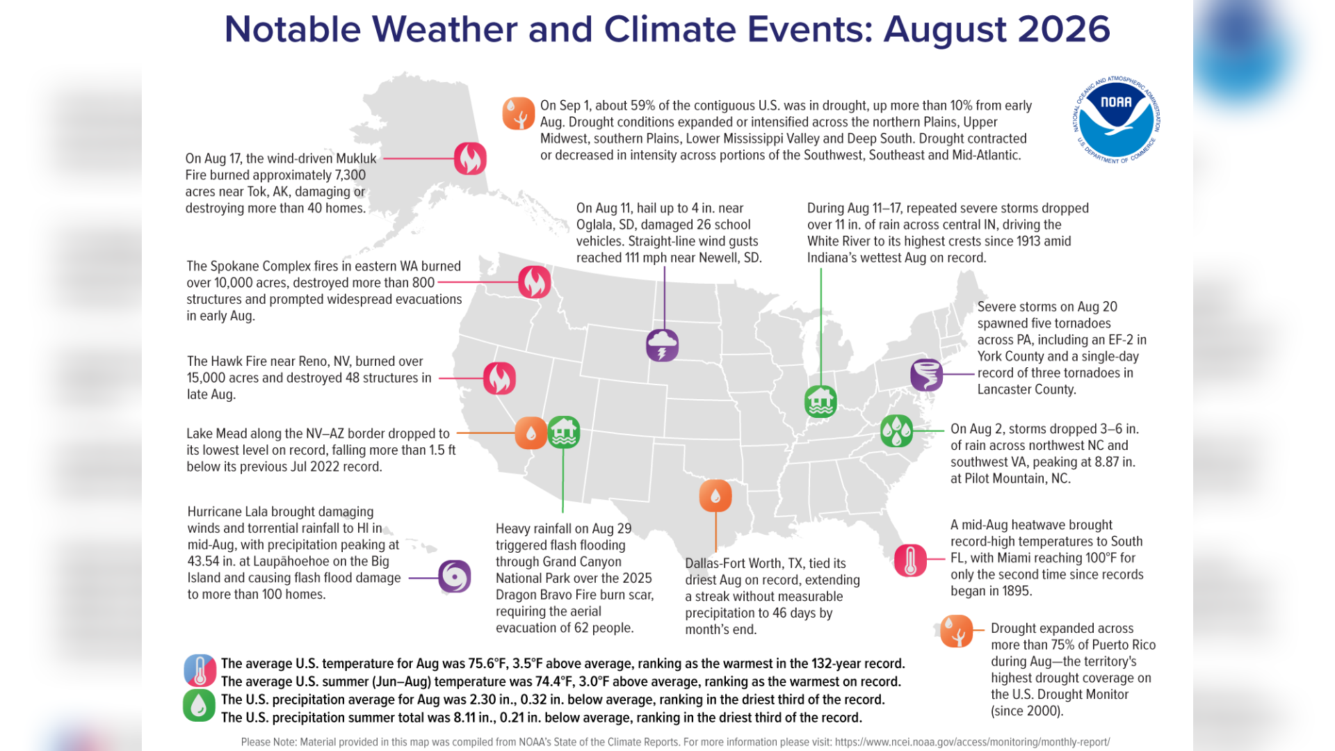 Weather and climate events that took place in the U.S. in August, 2026.