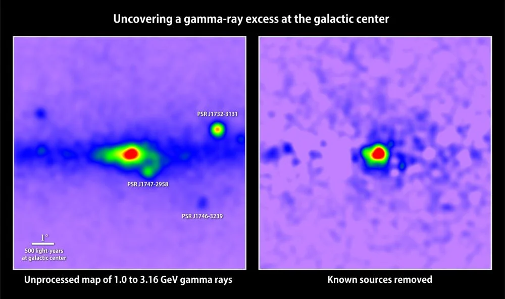 The panel on the left is a map of gamma rays with energies between 1 and 3.16 GeV detected in the galactic center by Fermi's LAT; red indicates the greatest number. Prominent pulsars are labeled. The panel on the right removes all known nearby gamma-ray sources, and reveals excess emission that could be from dark matter annihilations. Image Credit: T. Linden (Univ. of Chicago)