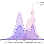 A comparison of primary and secondary jets. Credit: Goodwin, et al.