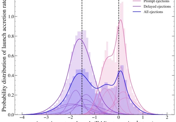 A comparison of primary and secondary jets. Credit: Goodwin, et al.