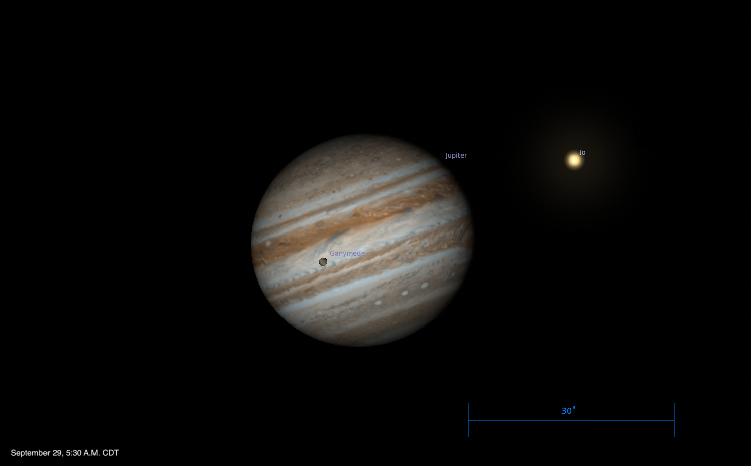 Telescopic simulation of Jupiter and its moons, dated September 29, 2026, 5:30 A.M. CDT. Jupiter is shown at center with its tan and brown cloud bands and a reddish storm feature, with the moon Ganymede labeled as a small gray disk transiting the planet's face and the moon Io labeled as a bright glowing point to the upper right. A 30 arcsecond scale bar sits at lower right.