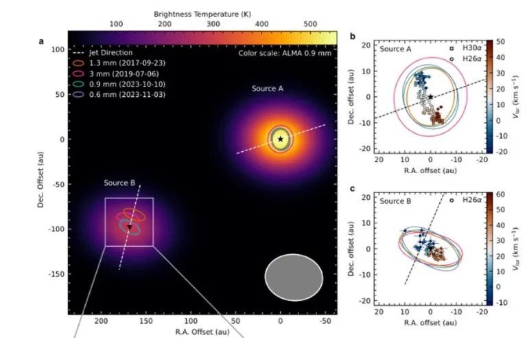 These panels show some of the data used in the study. Determining the direction of the jets was a critical part of the research. Image Credit: Wang et al. 2026. NatAstr.