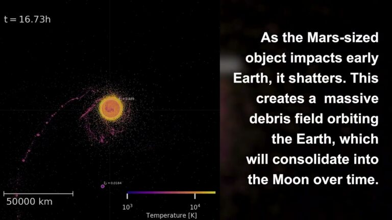 SwRI-led study models new scenarios for Moon formation - YouTube