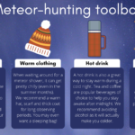 Infographic with a red flashlight, woolly hat, flask and a deck chair.