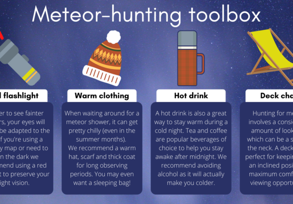 Infographic with a red flashlight, woolly hat, flask and a deck chair.