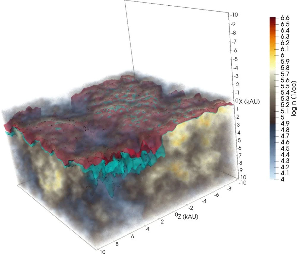 This rendering shows the the location of the H2 dissociation front and the C+ recombination front. The H2 dissociation front is shown in red and the C+ recombination front is shown in cyan. Unlike previous work, it shows how H2 and C+ co-exist in some regions. Image Credit: Gaches et al. 2026. A&A