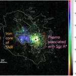 This figure shows how a supernova remnant named Sgr A East overlaps in the sky with the Sgr A*, the Milky Way's SMBH. The SNR has raised the metallicity of the gas in the region, and has also injected heat into the gas in the region. Both things serve to slow material flowing into the SMBH. Image Credit: Mayura Balakrishnan et al 2026 ApJ 1003 128.