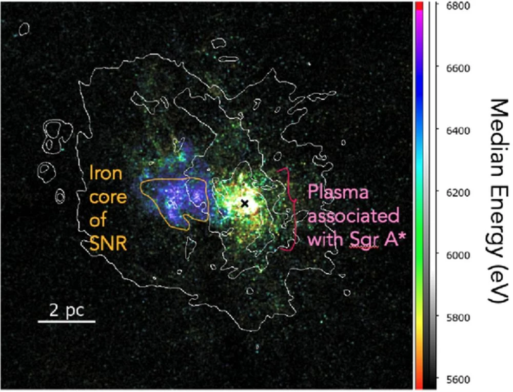 This figure shows how a supernova remnant named Sgr A East overlaps in the sky with the Sgr A*, the Milky Way's SMBH. The SNR has raised the metallicity of the gas in the region, and has also injected heat into the gas in the region. Both things serve to slow material flowing into the SMBH. Image Credit: Mayura Balakrishnan et al 2026 ApJ 1003 128.