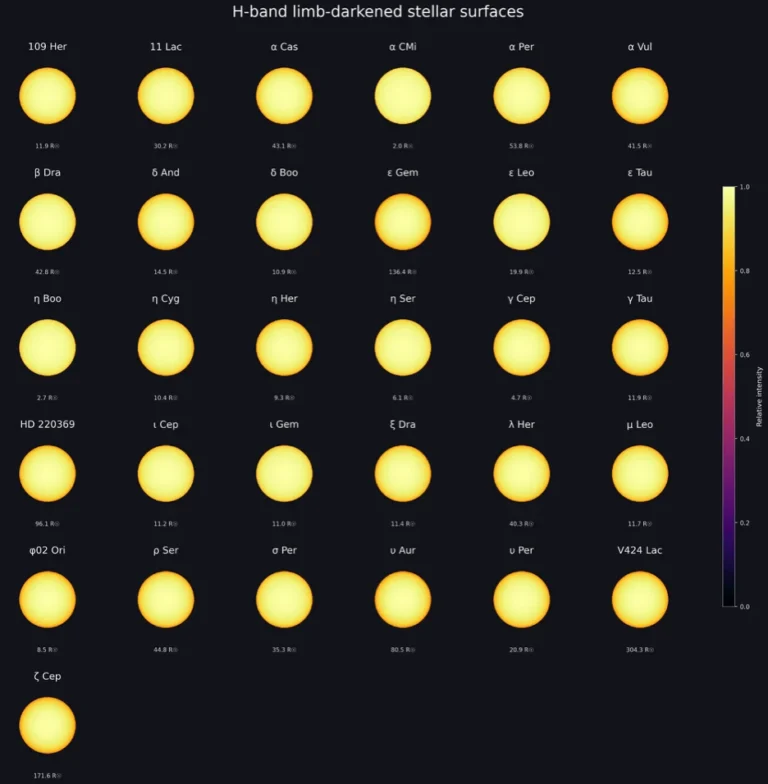 Limb-darkened model images for the sample of 31 stars observed with the CHARA Array in the near infrared. Credit: Center for High Angular Resolution Astronomy