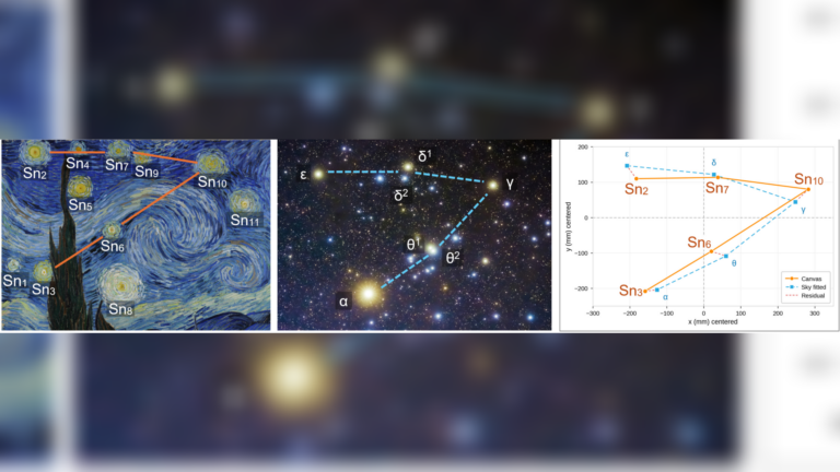 The central cluster of stars in The Starry Night (1889), left, and the Hyades cluster in Taurus, center.
