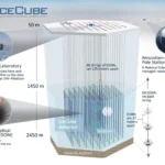 Illustration of the IceCube neutrino observatory. Credit: IceCube Neutrino Observatory