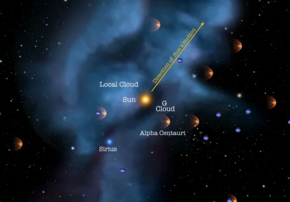This illustration shows the Local Interstellar Cloud (LIC), the Solar System moving through it, and some well-known nearby stars. It also shows the G-Cloud, another nearby interstellar cloud. If there are stellar-mass black holes in the interstellar clouds within 50 light years of the Sun, they should be detectable by their electromagnetic emissions. Image Credit: NASA / Adler / University of Chicago / Wesleyan