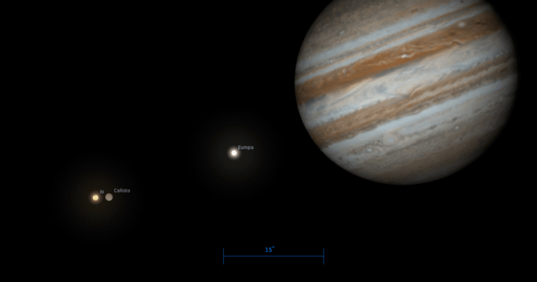 Jupiter moons