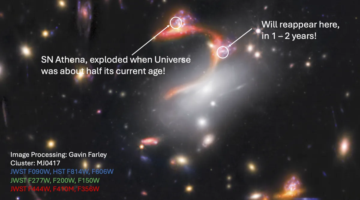 Where Supernova Athena was detected by the JWST and where it will appear again in the near future. Credit: NASA/ESA/CSA/Gavin Farley (image processing)