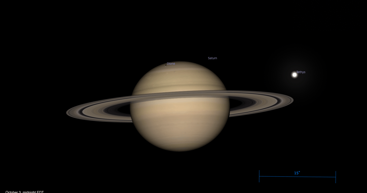 Saturn moons