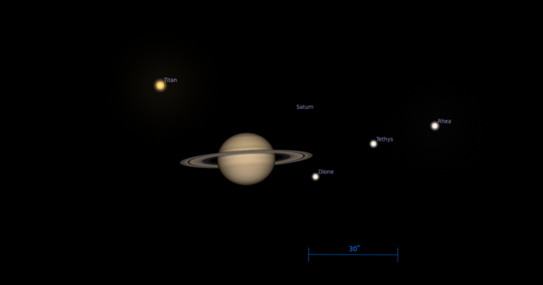Saturn moons